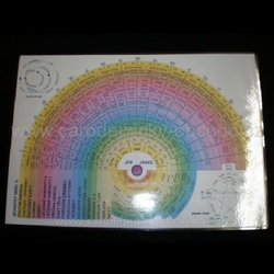 Věštecká tabulka Univerzal